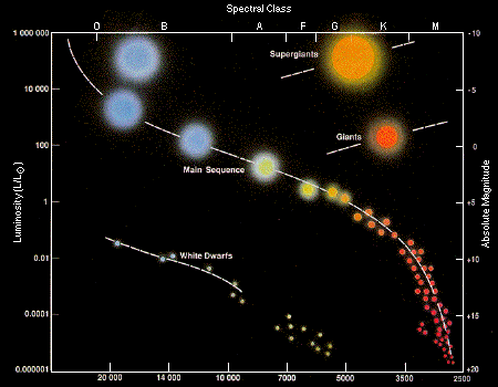 HR Diagram