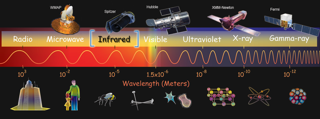 Eposode 71: Infrared – Epo's Chronicles