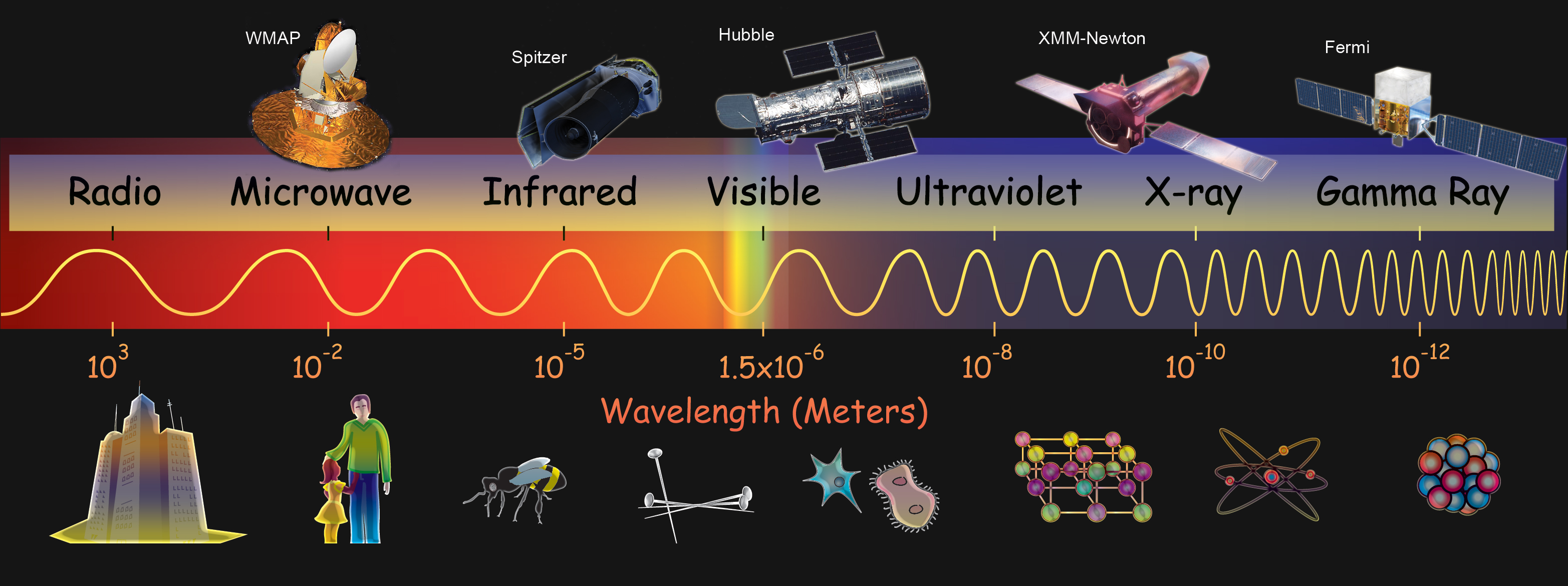 Electromagnetic Spectrum