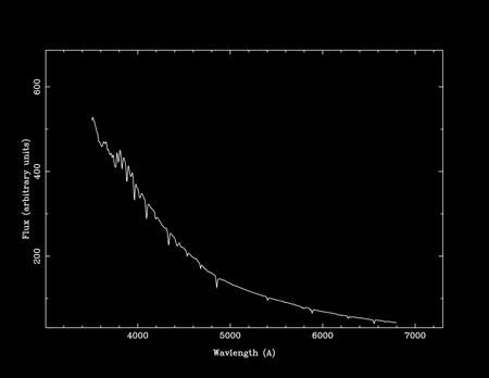 O type star spectrum