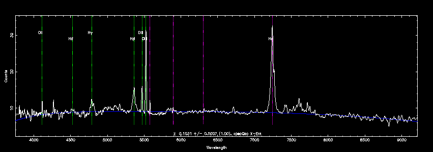 Quasar spectrum